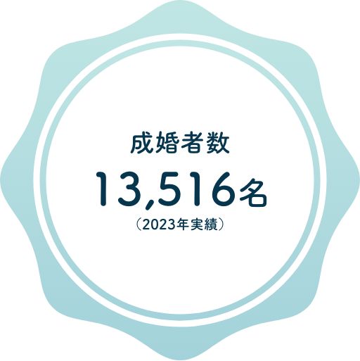 成婚者数：13,516名（2023年実績）