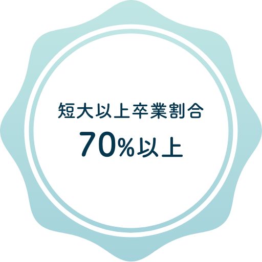 短大以上卒業割合：70%以上